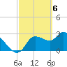 Tide chart for entrance, Withlacoochee River, Florida on 2024/03/6