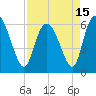 Tide chart for Wolf Island, Georgia on 2021/04/15