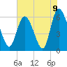 Tide chart for Wolf Island, Georgia on 2021/06/9