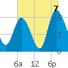 Tide chart for Wolf Island, Georgia on 2021/07/7
