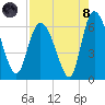 Tide chart for Wolf Island, Georgia on 2021/08/8