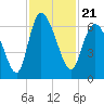 Tide chart for Wolf Island, Georgia on 2021/11/21