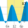 Tide chart for Wolf Island, Georgia on 2022/05/17