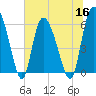 Tide chart for Wolf Island, Georgia on 2022/06/16
