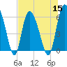 Tide chart for Wolf Island, Georgia on 2022/07/15