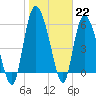 Tide chart for Wolf Island, Georgia on 2023/01/22