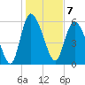 Tide chart for Wolf Island, Georgia on 2023/01/7