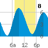 Tide chart for Wolf Island, Georgia on 2023/01/8
