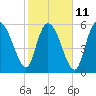 Tide chart for Wolf Island, Georgia on 2023/02/11