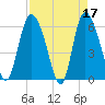 Tide chart for Wolf Island, Georgia on 2023/04/17