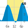 Tide chart for Wolf Island, Georgia on 2023/05/16