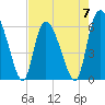 Tide chart for Wolf Island, Georgia on 2023/05/7