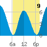 Tide chart for Wolf Island, Georgia on 2023/05/9