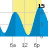 Tide chart for Wolf Island, Georgia on 2023/07/15