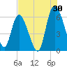 Tide chart for Wolf Island, Georgia on 2023/07/30