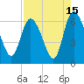 Tide chart for Wolf Island, Georgia on 2023/08/15