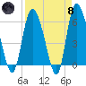Tide chart for Wolf Island, Georgia on 2024/04/8