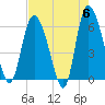 Tide chart for Wolf Island, Georgia on 2024/05/6