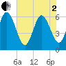 Tide chart for Wolf Island, Georgia on 2025/06/2