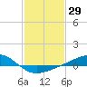 Tide chart for bridge, Wolf River, Mississippi on 2021/01/29