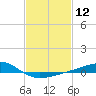 Tide chart for bridge, Wolf River, Mississippi on 2021/02/12