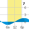 Tide chart for bridge, Wolf River, Mississippi on 2021/02/7