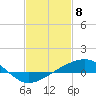 Tide chart for bridge, Wolf River, Mississippi on 2021/02/8