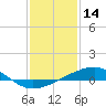 Tide chart for bridge, Wolf River, Mississippi on 2022/01/14