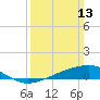 Tide chart for bridge, Wolf River, Mississippi on 2022/03/13
