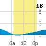 Tide chart for bridge, Wolf River, Mississippi on 2022/03/16