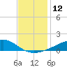 Tide chart for bridge, Wolf River, Mississippi on 2022/12/12