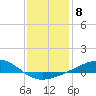 Tide chart for bridge, Wolf River, Mississippi on 2023/01/8