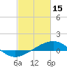 Tide chart for bridge, Wolf River, Mississippi on 2023/02/15