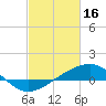 Tide chart for bridge, Wolf River, Mississippi on 2023/02/16