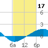 Tide chart for bridge, Wolf River, Mississippi on 2023/02/17