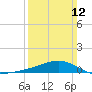 Tide chart for bridge, Wolf River, Mississippi on 2023/03/12