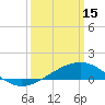 Tide chart for bridge, Wolf River, Mississippi on 2023/03/15