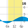 Tide chart for bridge, Wolf River, Mississippi on 2023/03/16