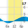 Tide chart for bridge, Wolf River, Mississippi on 2023/03/17