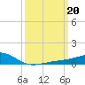 Tide chart for bridge, Wolf River, Mississippi on 2023/03/20