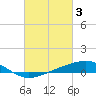 Tide chart for bridge, Wolf River, Mississippi on 2023/03/3