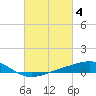 Tide chart for bridge, Wolf River, Mississippi on 2023/03/4