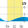 Tide chart for bridge, Wolf River, Mississippi on 2023/04/15
