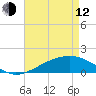 Tide chart for bridge, Wolf River, Mississippi on 2023/05/12
