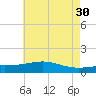 Tide chart for bridge, Wolf River, Mississippi on 2023/05/30