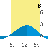 Tide chart for bridge, Wolf River, Mississippi on 2023/06/6