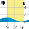 Tide chart for bridge, Wolf River, Mississippi on 2023/08/8