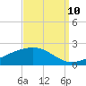 Tide chart for bridge, Wolf River, Mississippi on 2023/09/10
