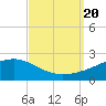 Tide chart for bridge, Wolf River, Mississippi on 2023/09/20