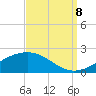 Tide chart for bridge, Wolf River, Mississippi on 2023/09/8